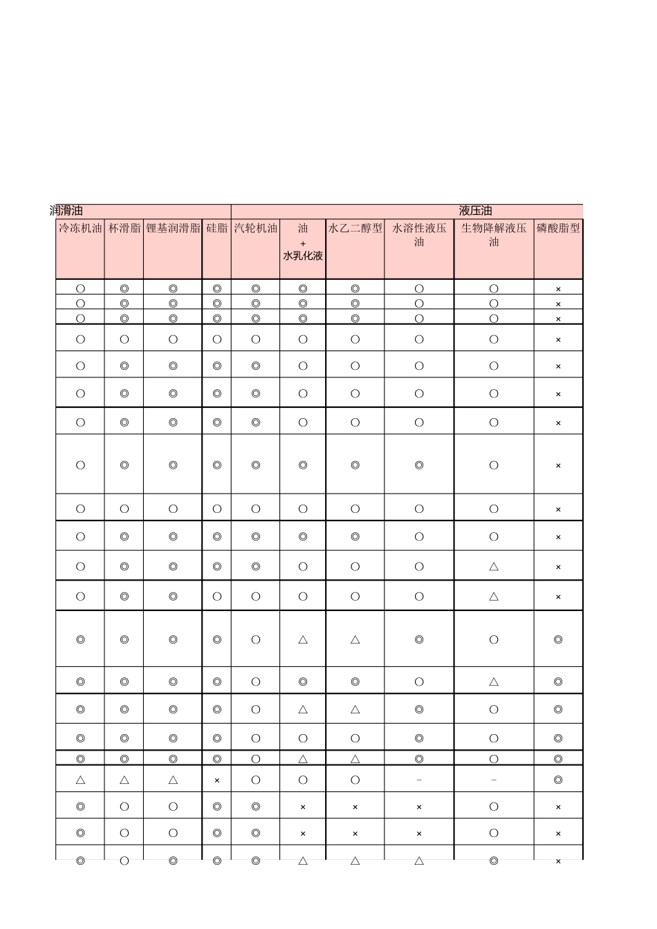 NOK密封件材料_第3页