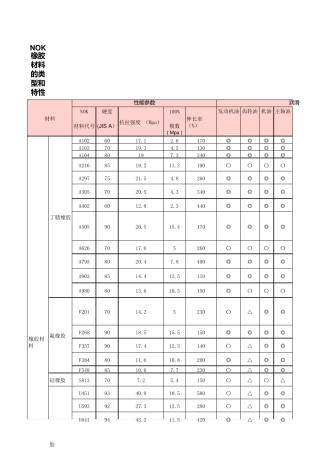 NOK密封件材料