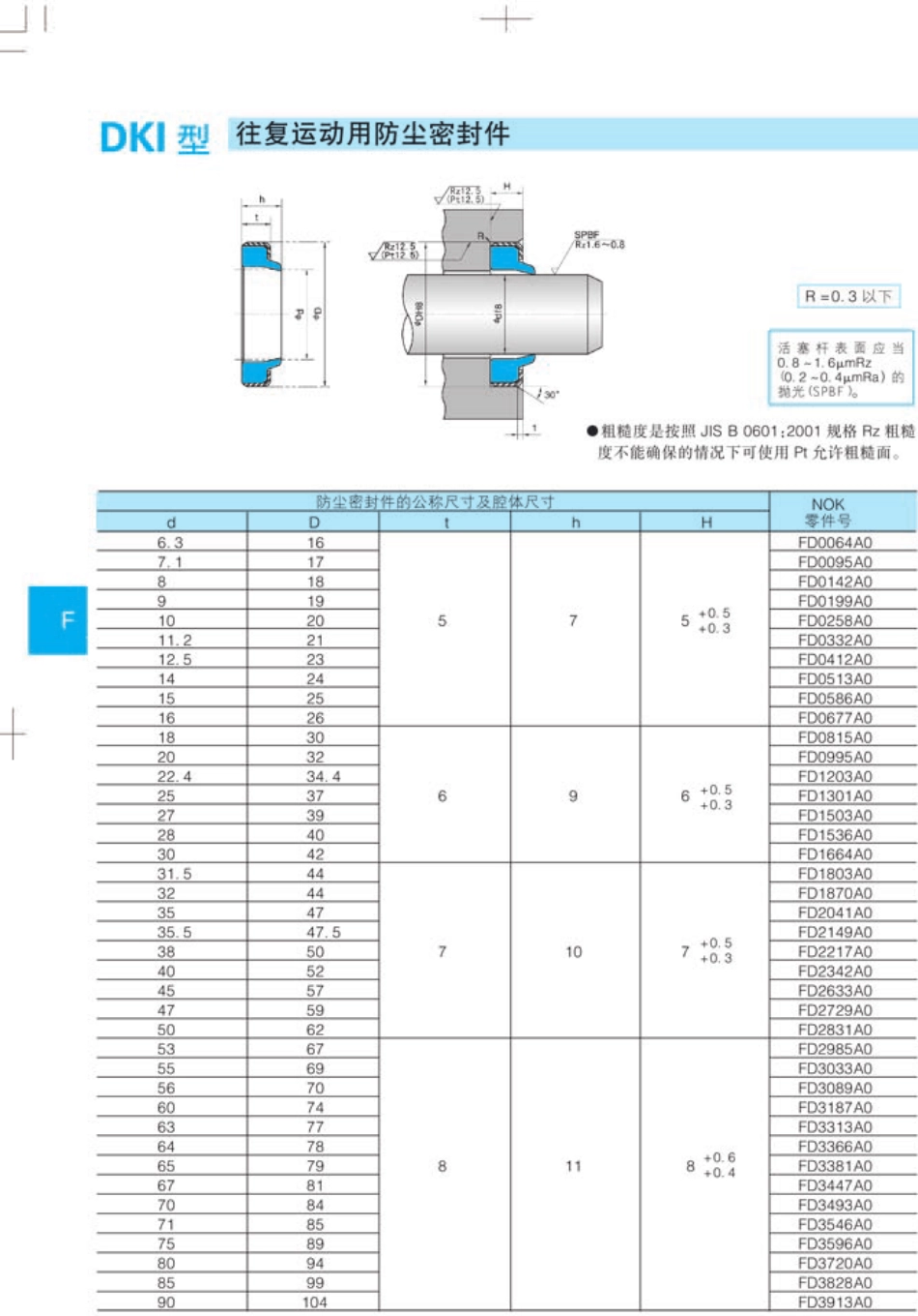 NOK密封件中文样本143270_第2页