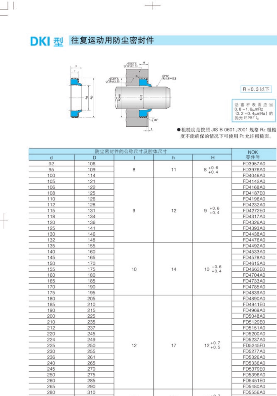 NOK密封件中文样本143270_第3页