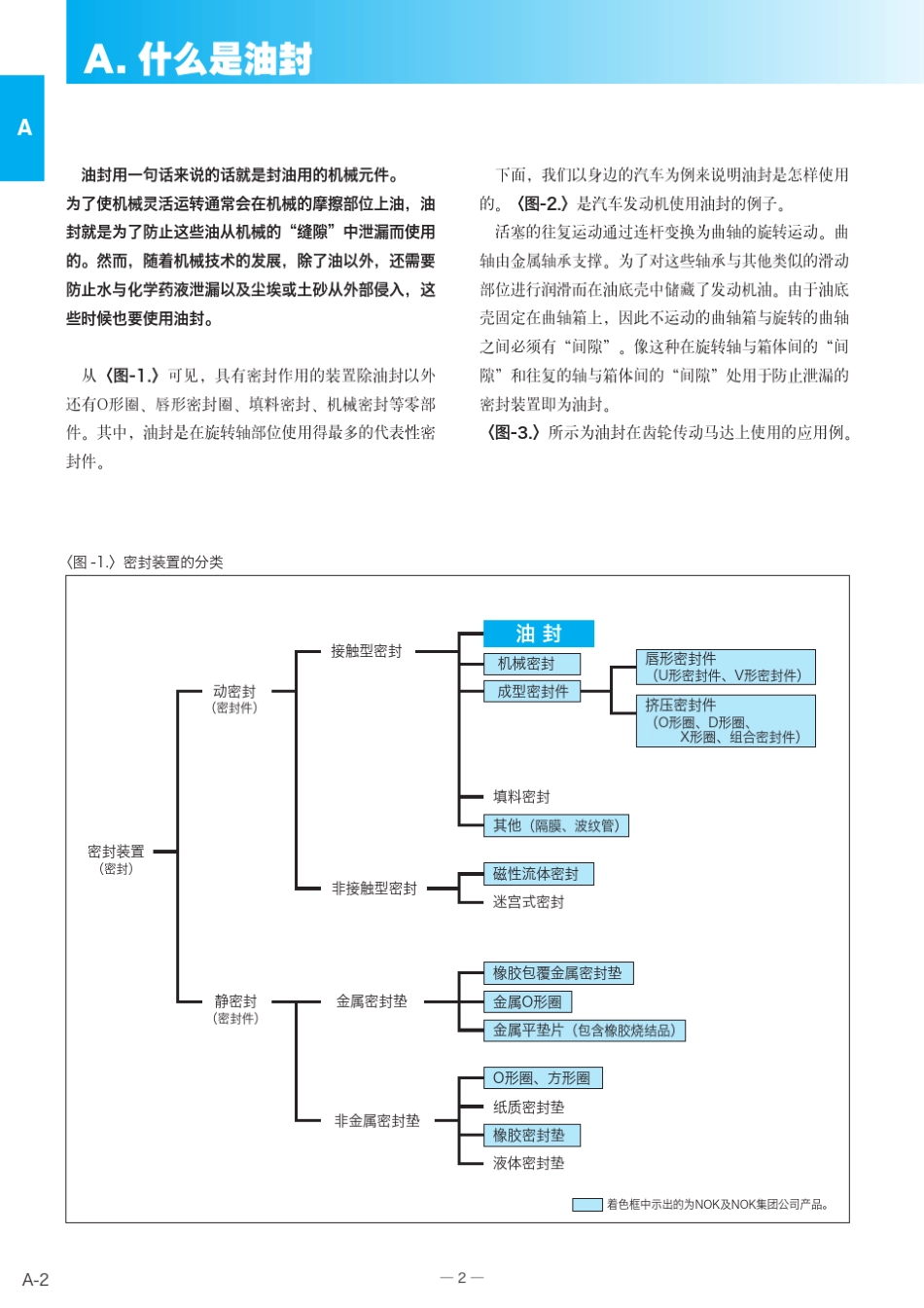 NOK油封选型手册_第2页