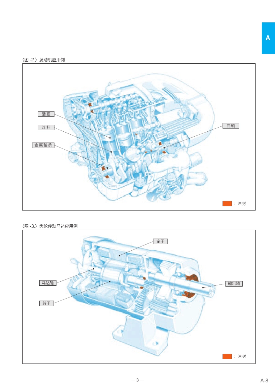 NOK油封选型手册_第3页