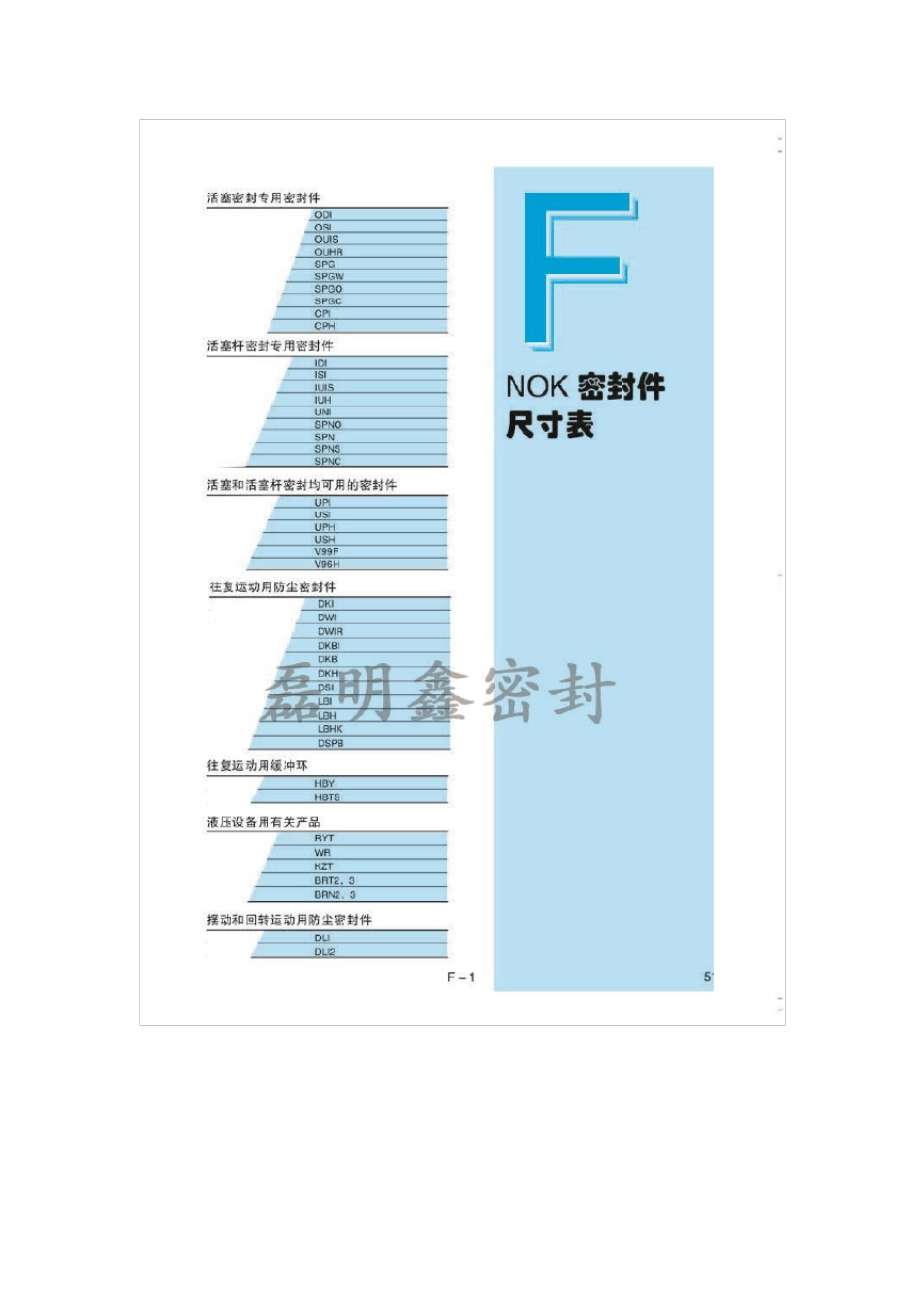 NOK密封圈尺寸表_第1页