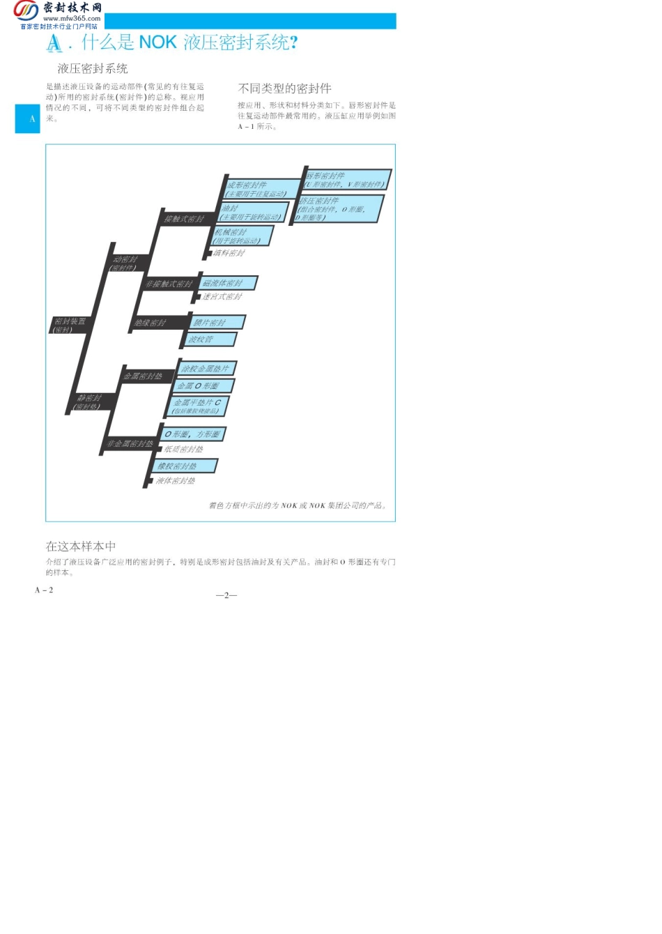 NOK液压密封系统_第2页