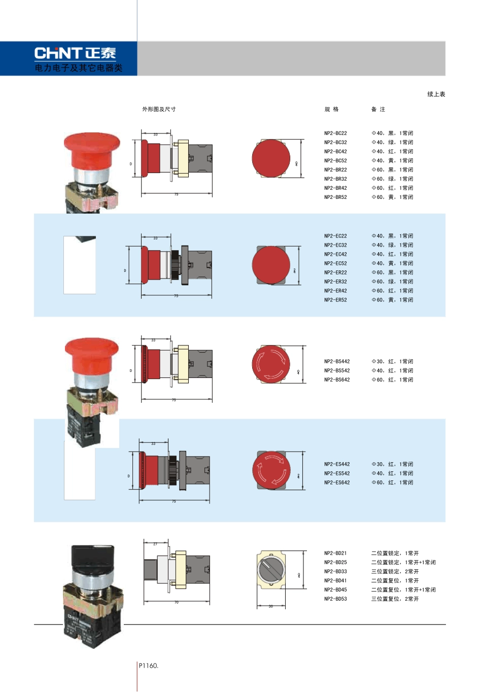 NP2按钮(正泰)_第3页