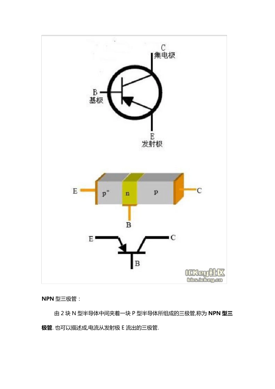 NPN和PNP型三极管及光电开关详解(摘)_第2页