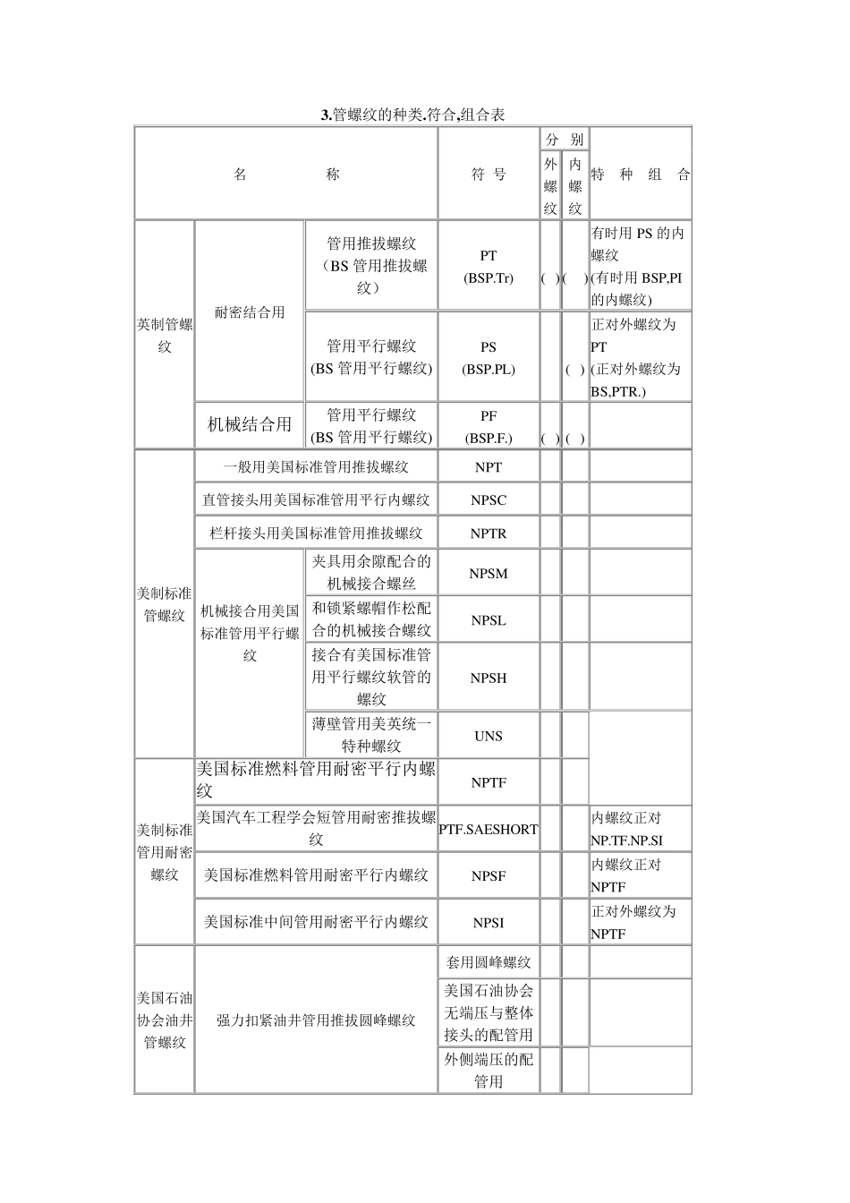 NPTF螺纹_第2页