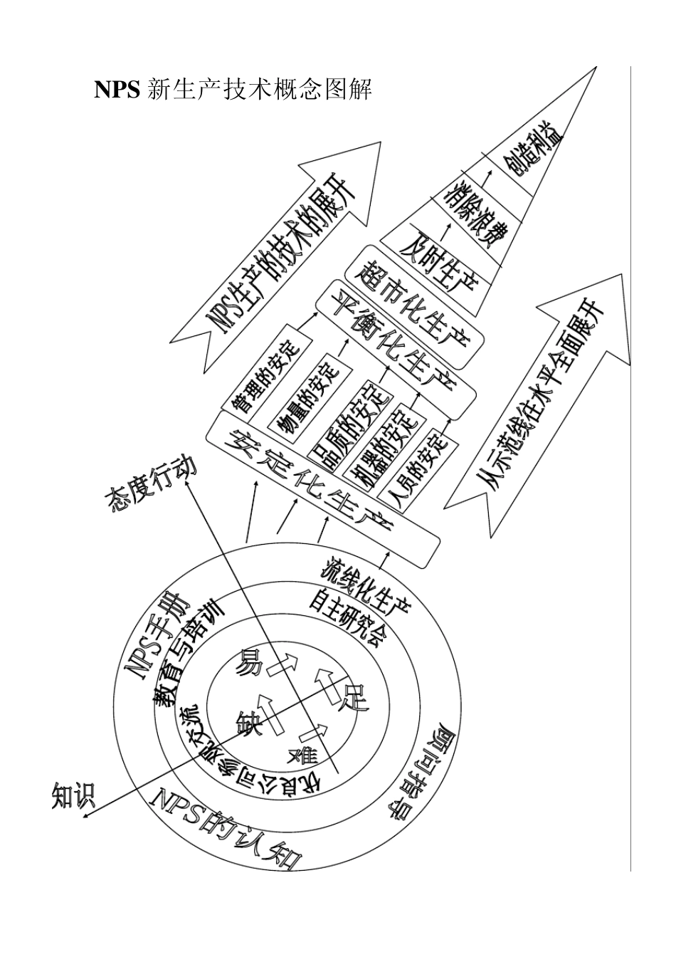 NPS现场管理_第2页