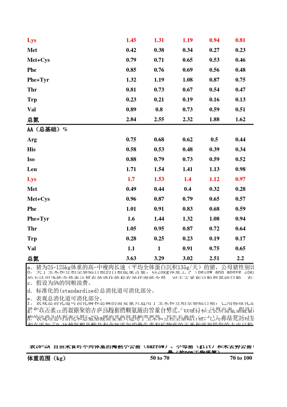 NRC2012营养标准中文版_第2页
