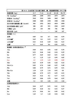 NRC2012营养标准中文版