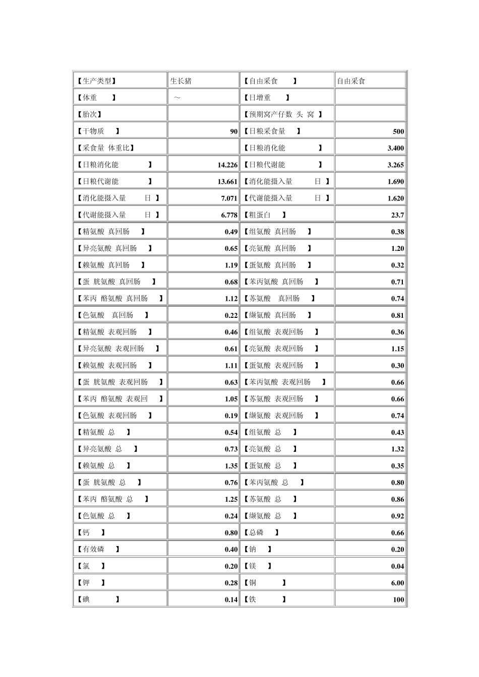 NRC猪营养标准_第1页