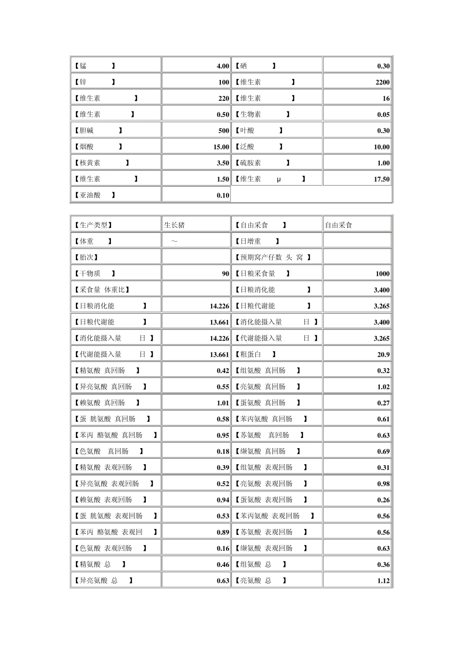 NRC猪营养标准_第2页