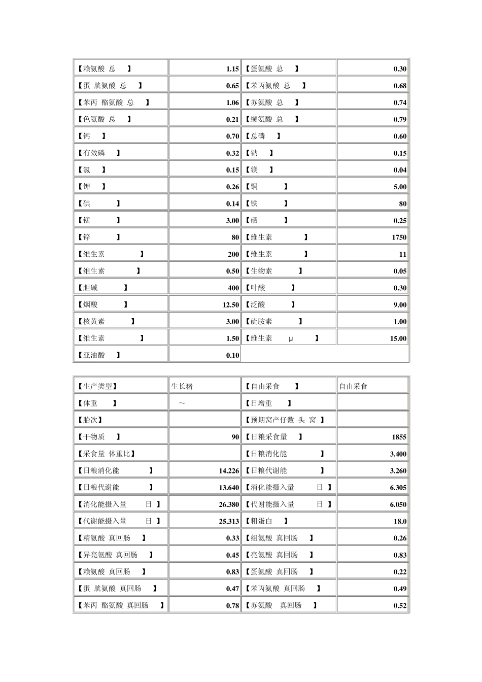 NRC猪营养标准_第3页