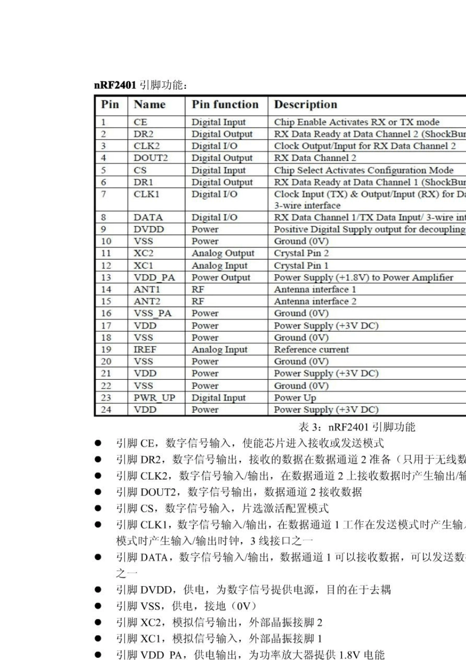 nRF24L01中文全数据手册翻译_第3页