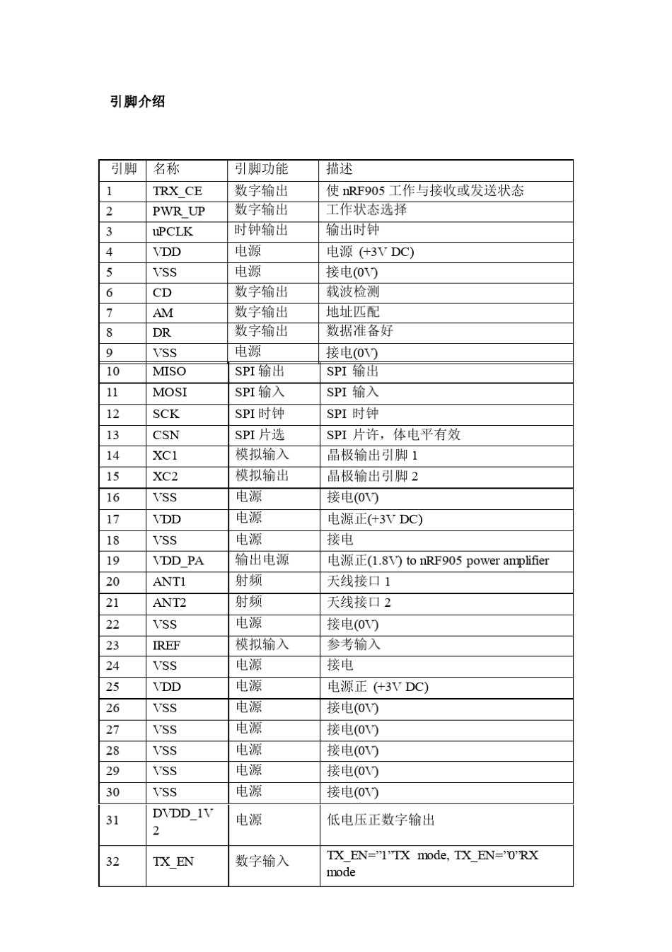 NRF905_射频收发器性能及应用_第3页