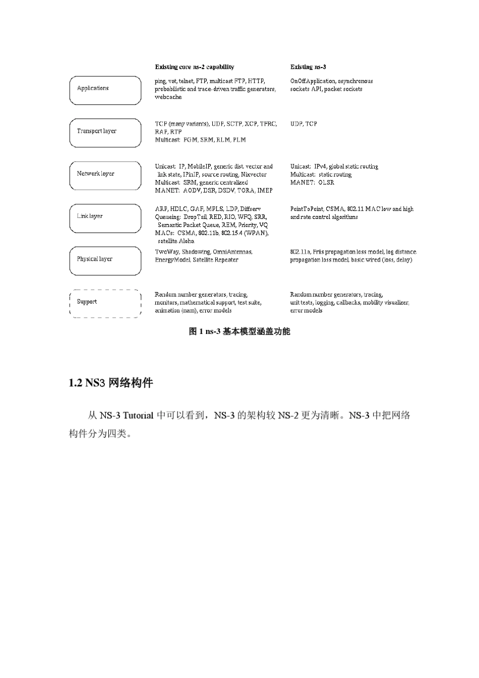 Ns3网络仿真系统软件介绍_第2页