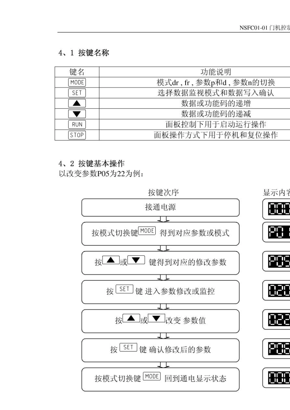 NSFC0101申菱新门机控制器调试说明书_第3页