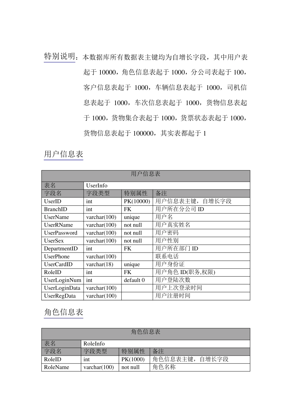 Ns物流数据字典_第2页