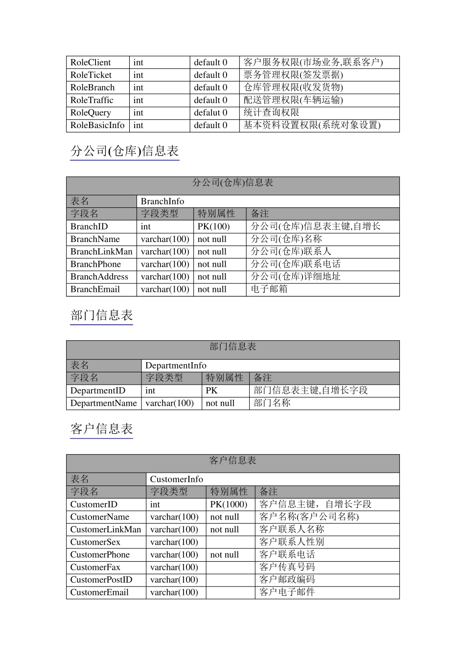 Ns物流数据字典_第3页
