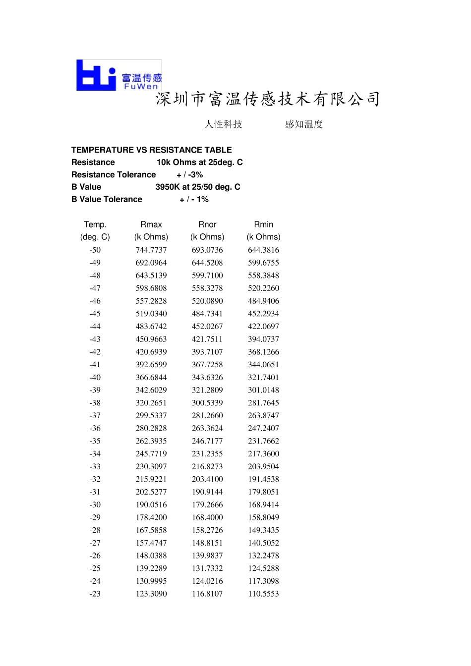 NTC10kB3950参数标定值应用与选型_第1页
