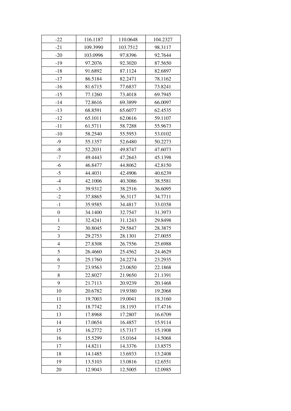 NTC10kB3950参数标定值应用与选型_第2页