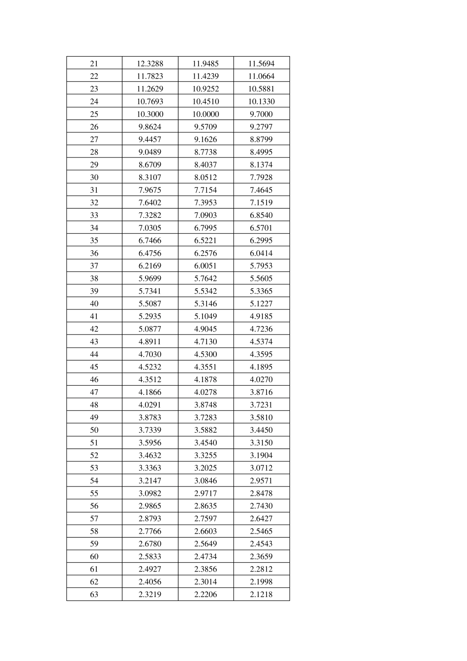 NTC10kB3950参数标定值应用与选型_第3页
