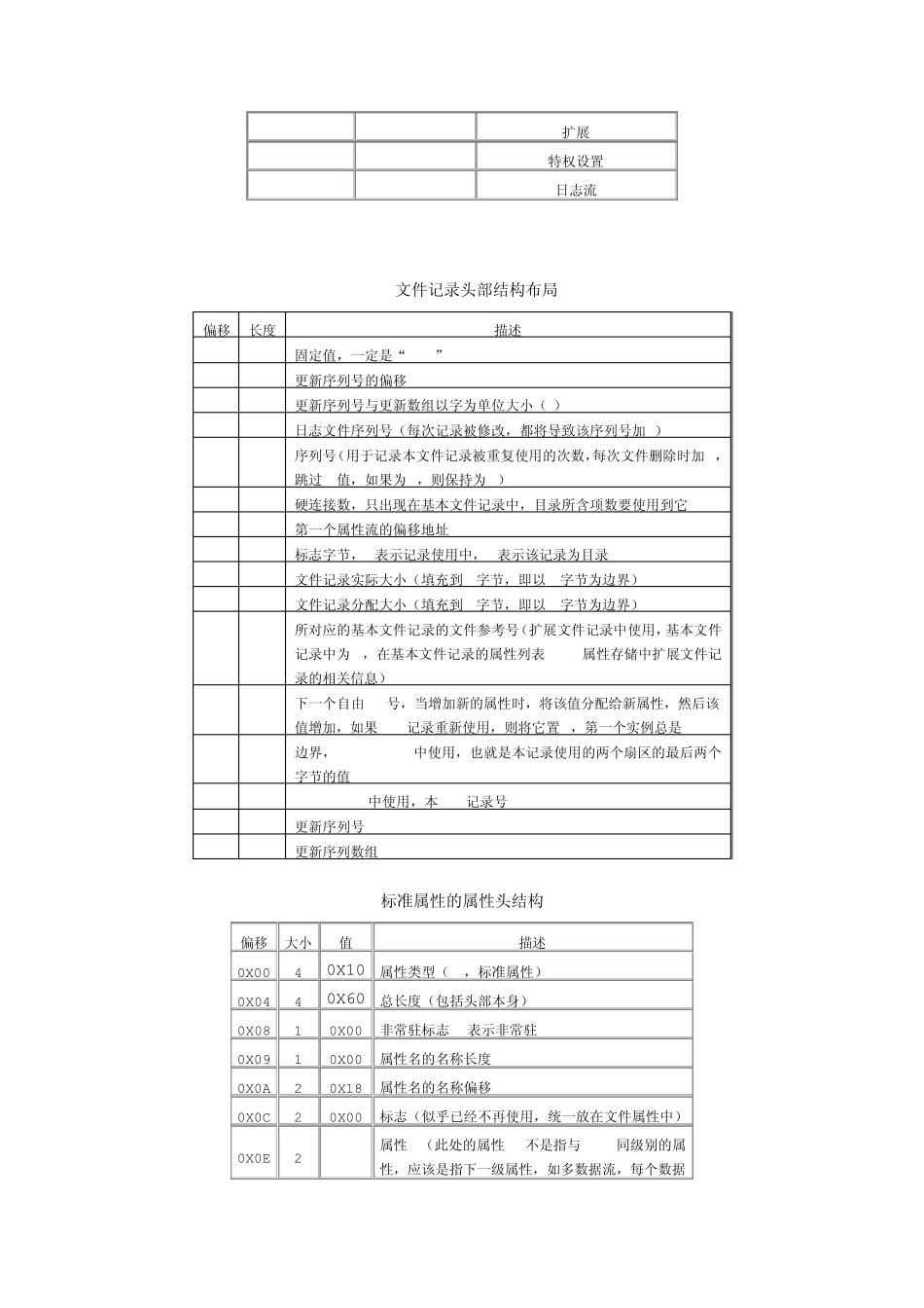 NTFS常用属性表_第2页