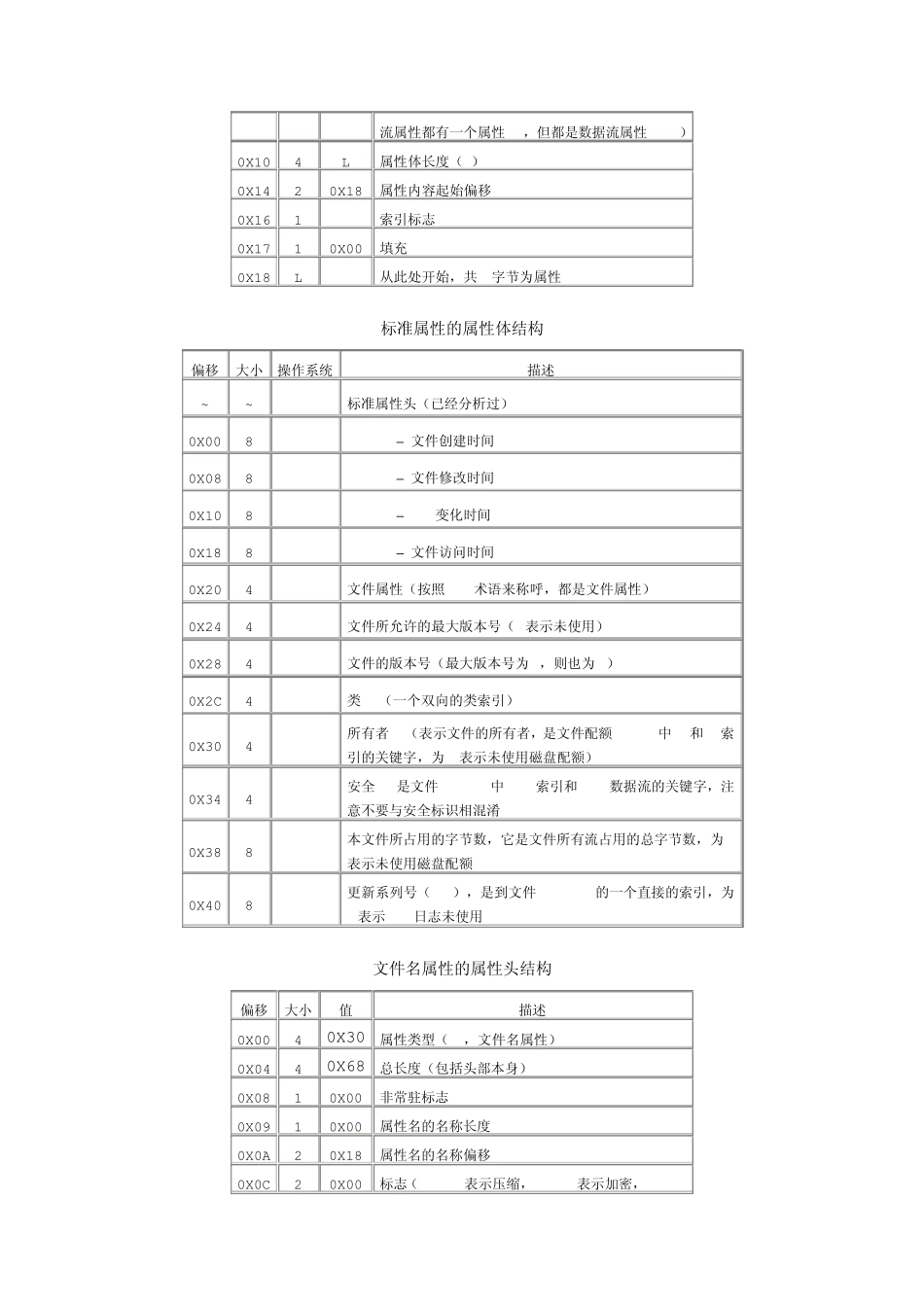 NTFS常用属性表_第3页