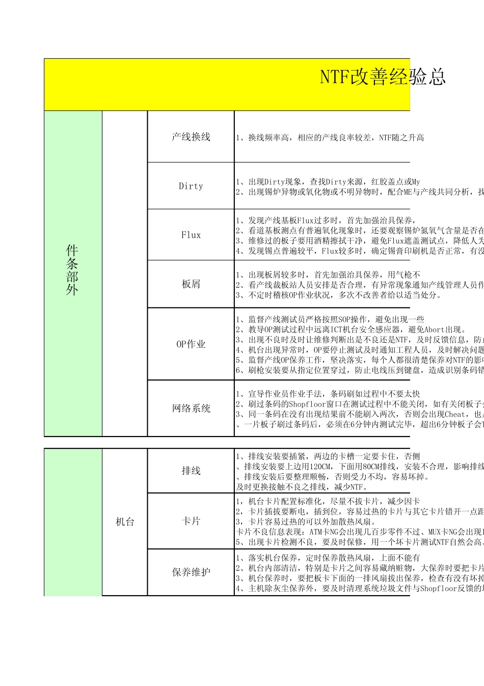 NTF经验总结_第1页