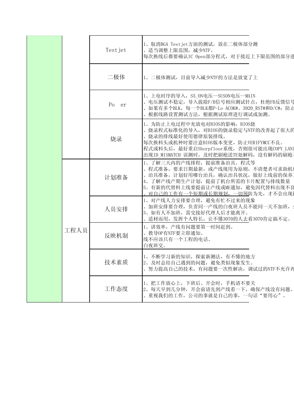 NTF经验总结_第3页