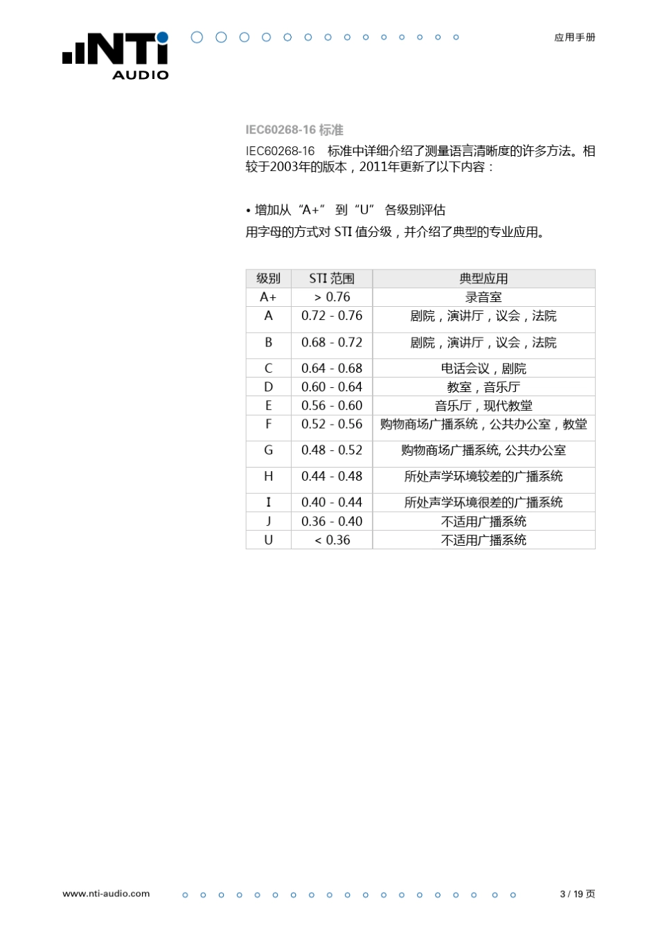 NTiAudio应用手册STIPA语言清晰度测量_第3页