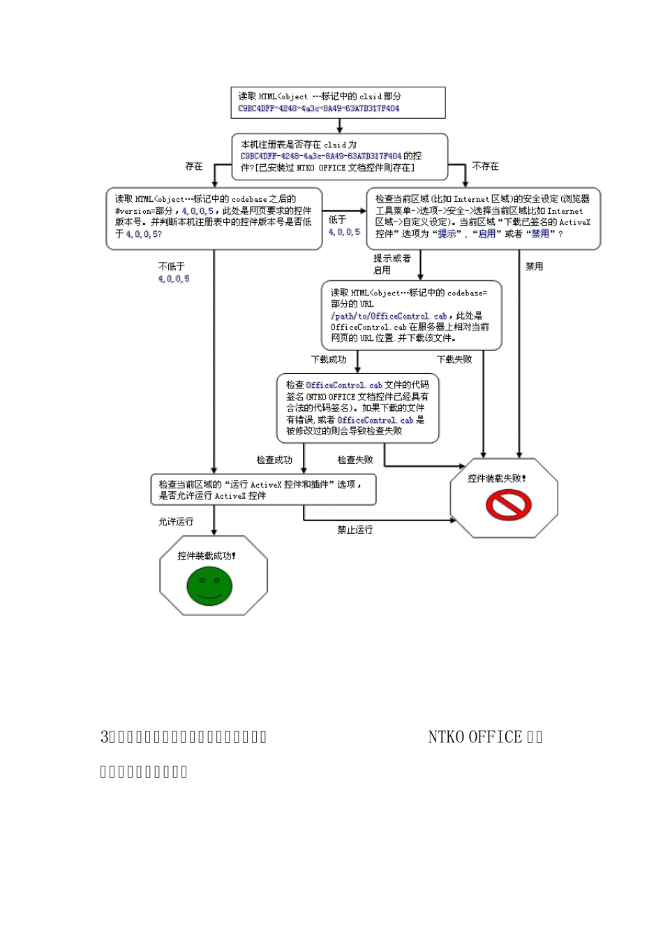 NTKOOFFICE文档控件为何不能自动装载？_第3页