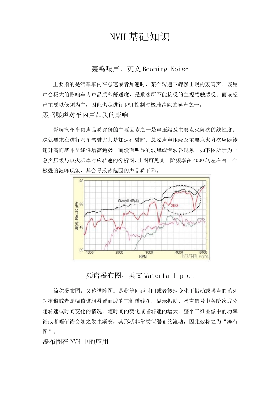 NVH名词解释_第1页