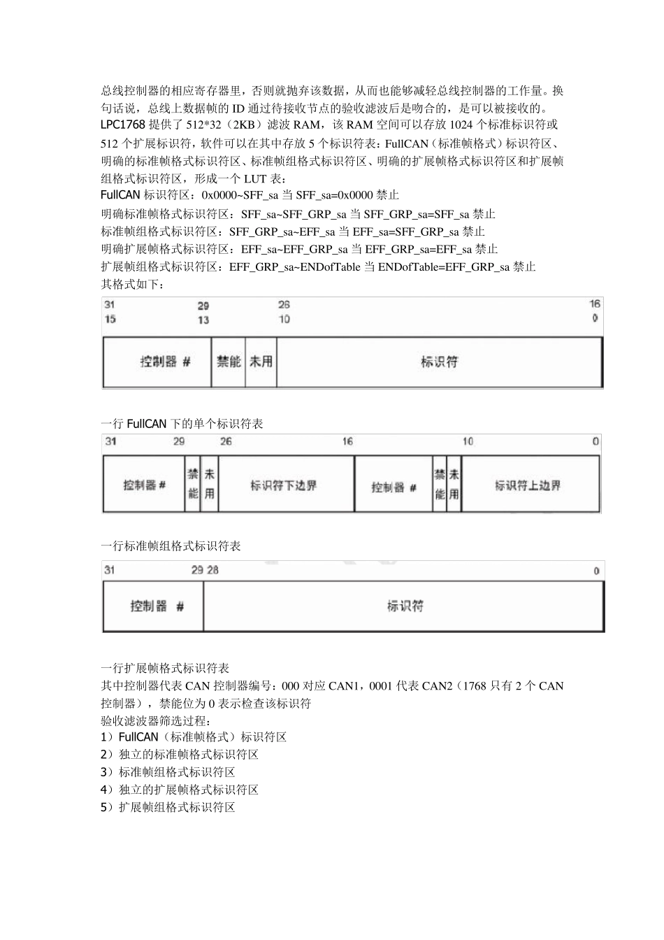 NXPLPC1766CAN总线滤波设置_第2页