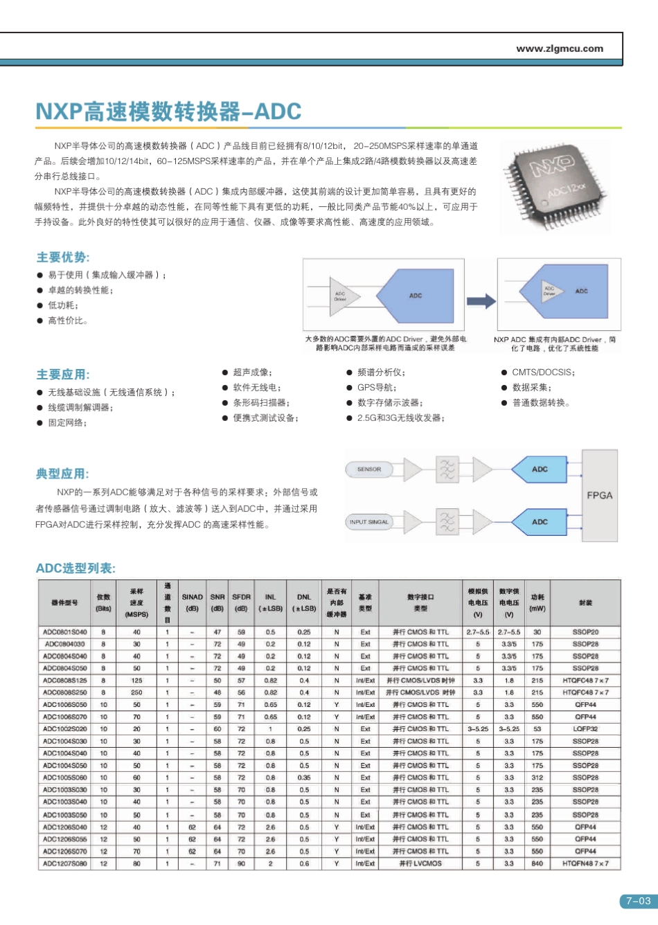 NXP_产品手册_第3页