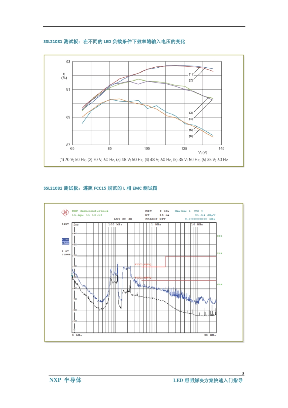 NXP的LED电源IC使用指南_第3页