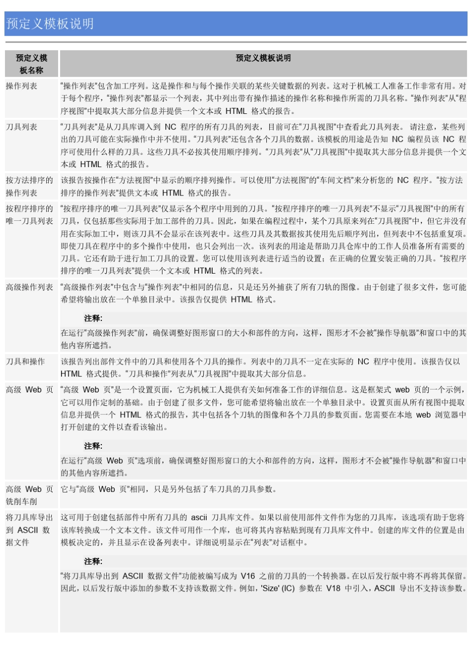 NXUG车间文档中文帮助文档_第3页