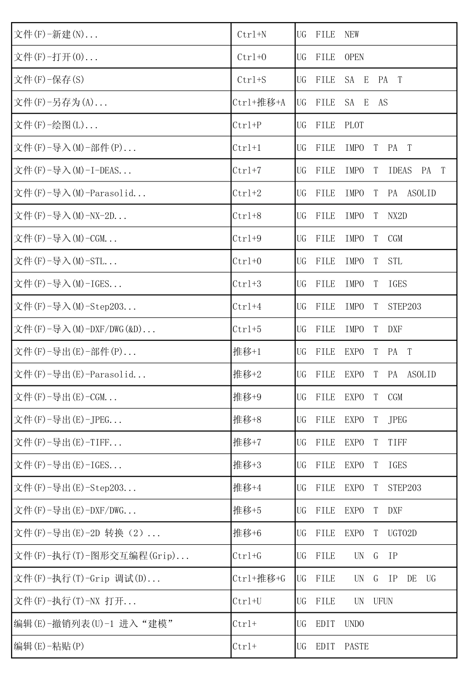 NX快捷按键大全_第1页