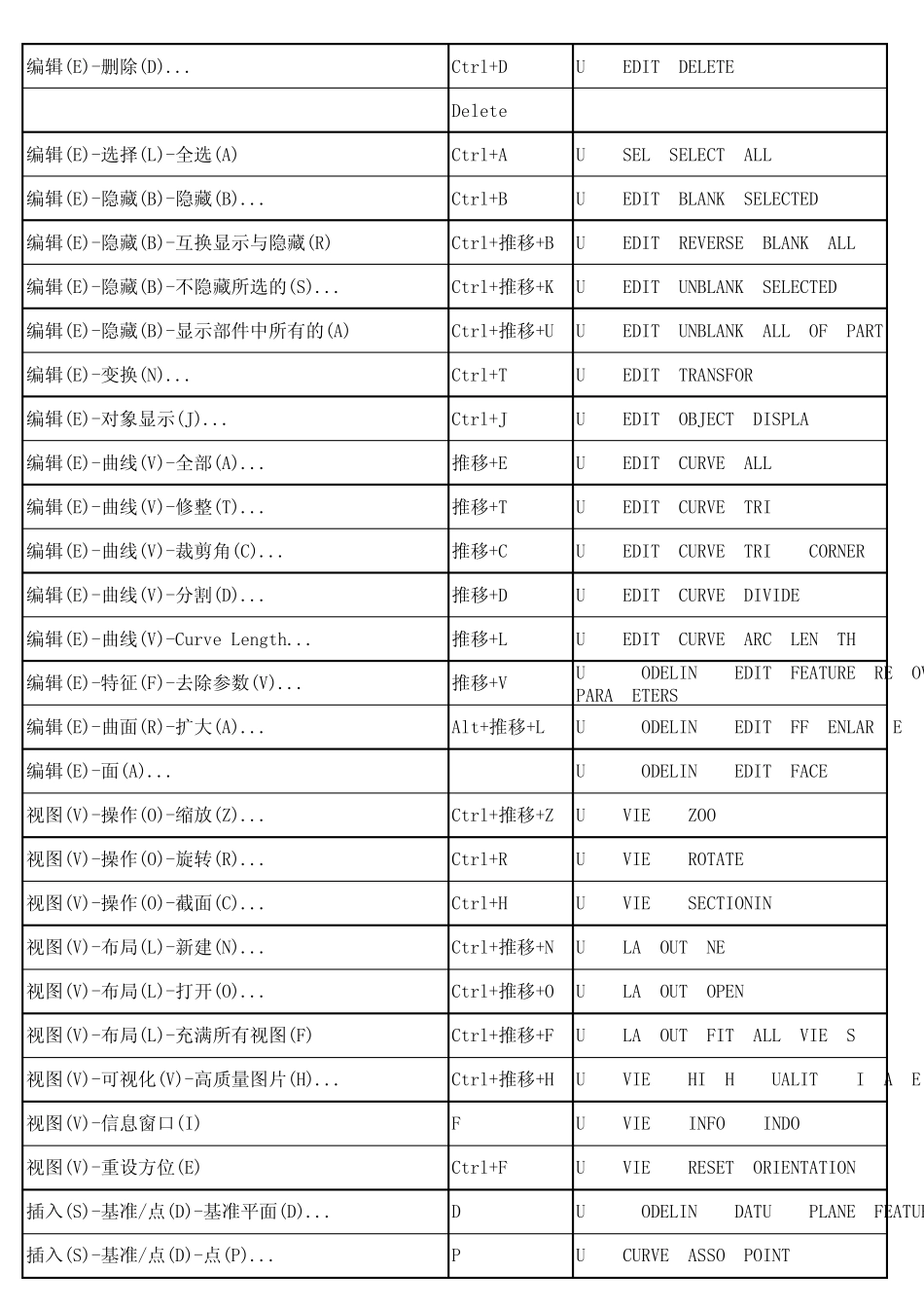 NX快捷按键大全_第2页