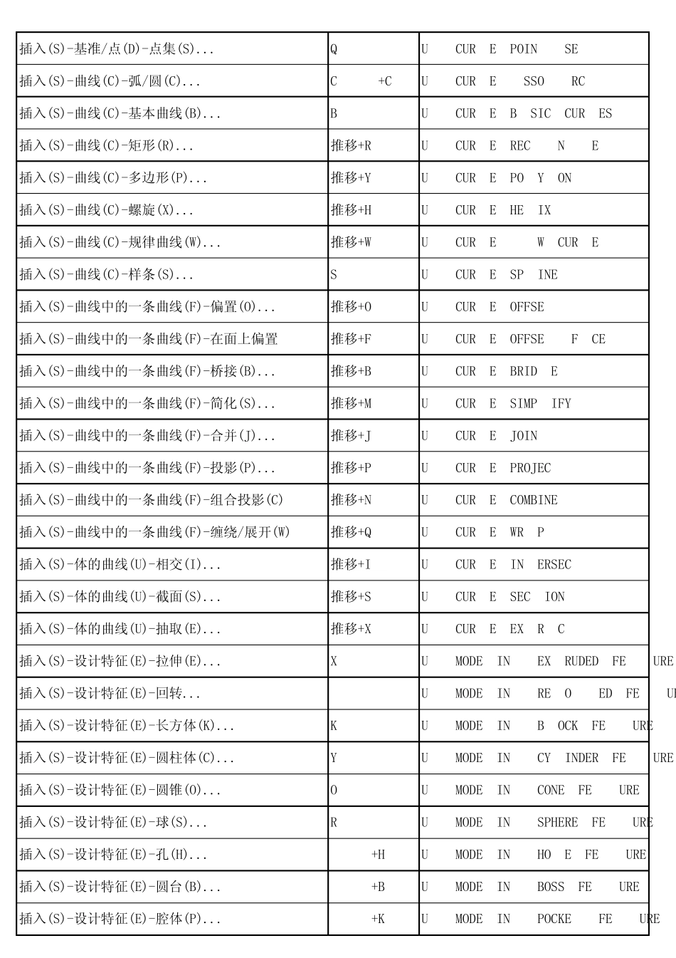 NX快捷按键大全_第3页