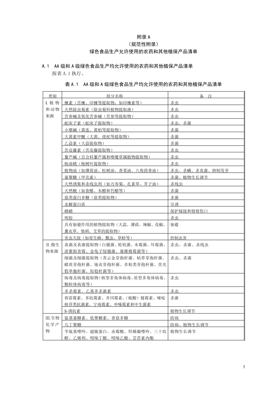 NYT3932013绿色食品农药使用准则_第3页