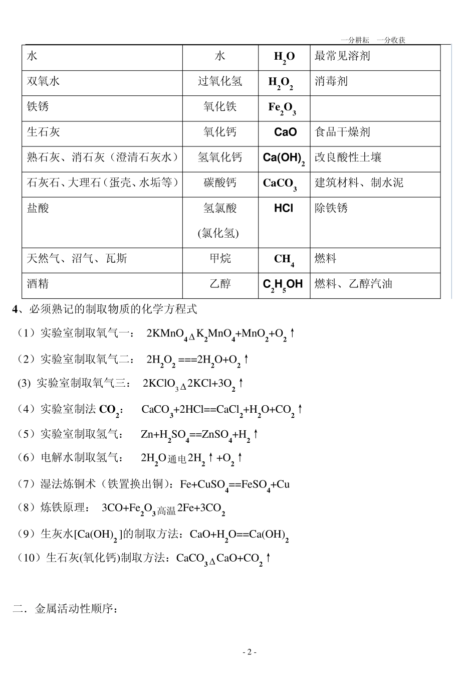 n人教版_初三化学上册必背知识点(精华)._第2页