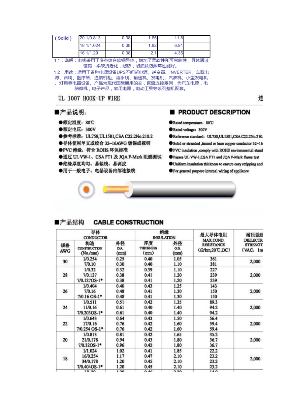 N种UL线材详细规格_第2页