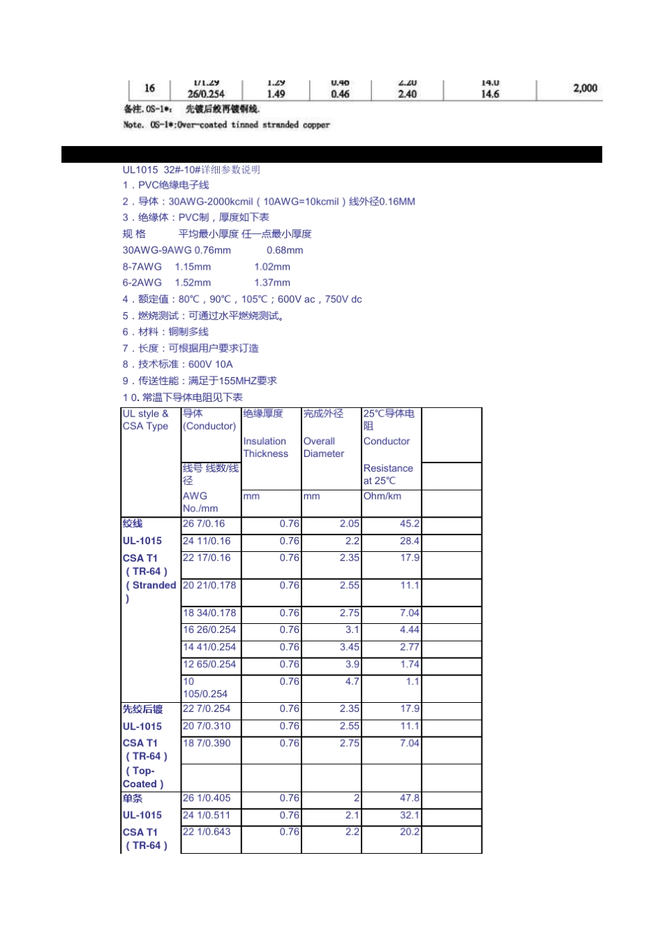N种UL线材详细规格_第3页