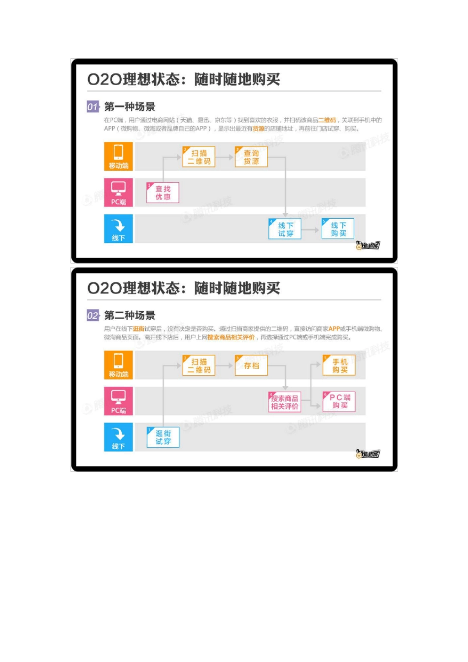 O2O销售模式线上线下_第3页