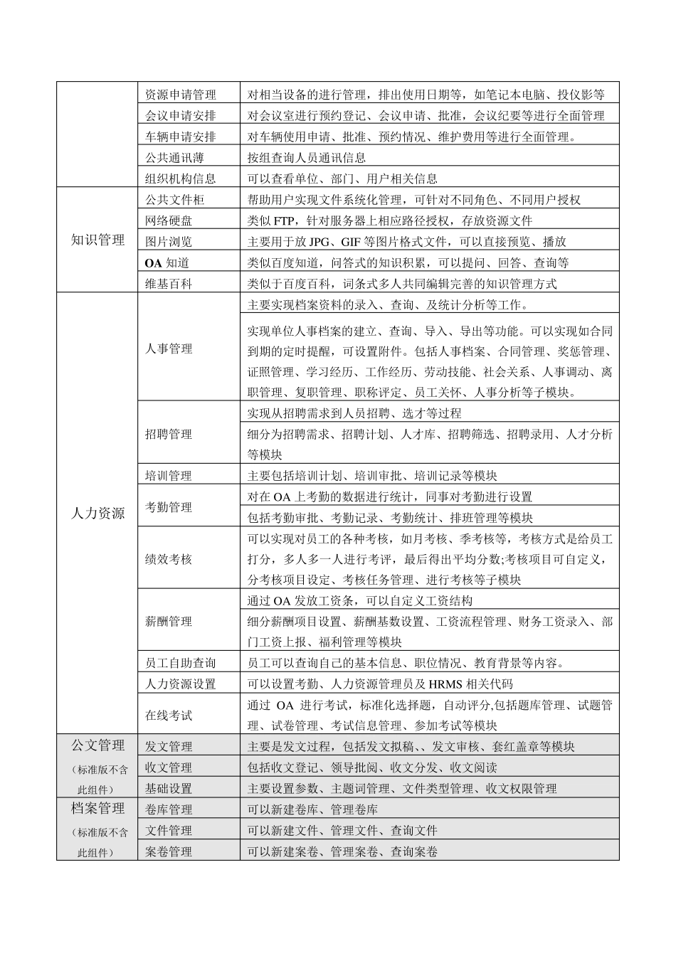 OA办公系统功能介绍_第2页