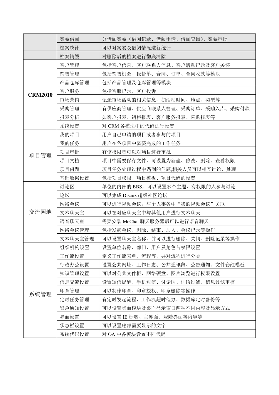 OA办公系统功能介绍_第3页
