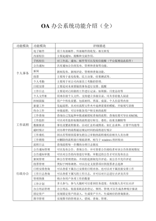OA办公系统功能介绍