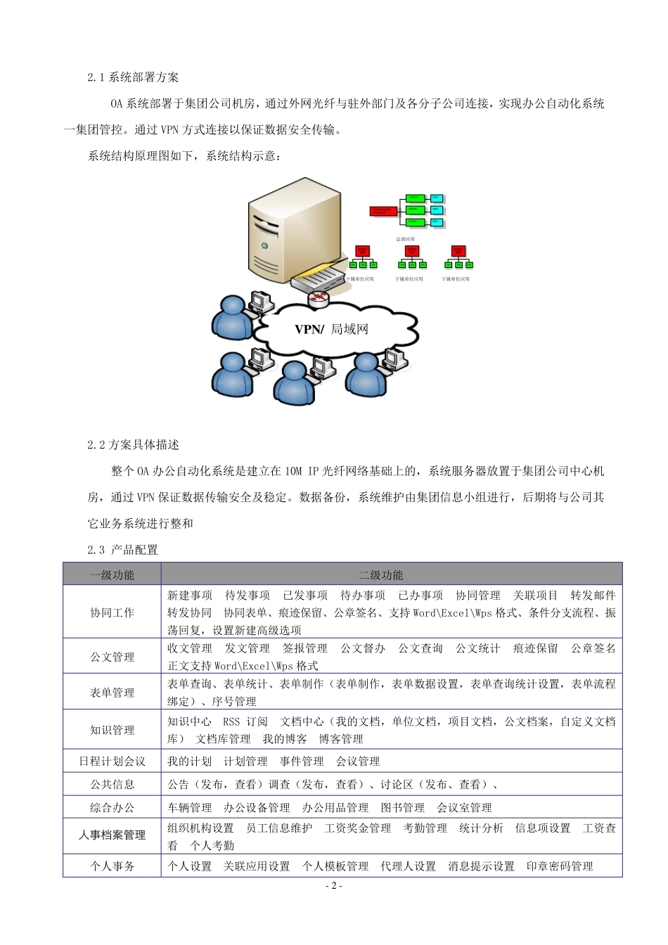 OA办公自动化系统方案建议_第2页
