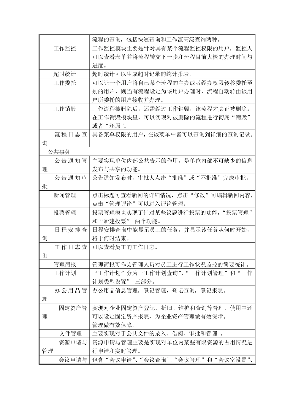 OA所有功能模块功能描述_第2页